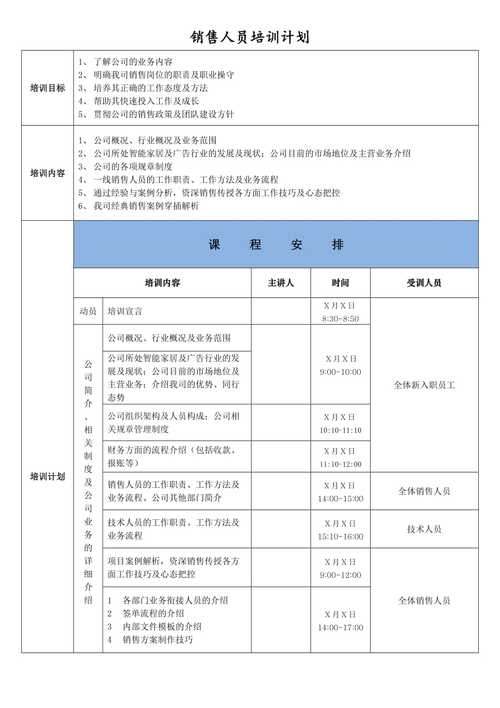 销售新人培训计划流程？()-图1