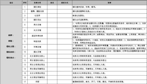 婚庆人聚会文案？(婚庆人员分工明细表)-图2