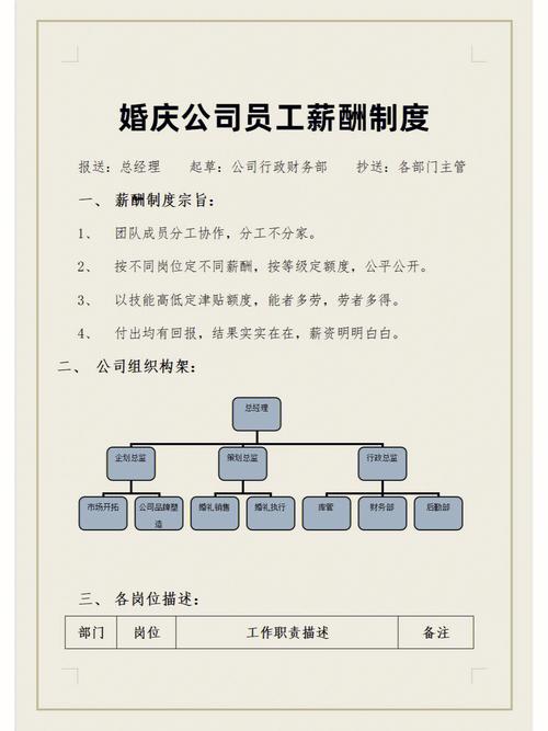 公司制度怎么写？(婚庆公司制度范本怎么写)-图1