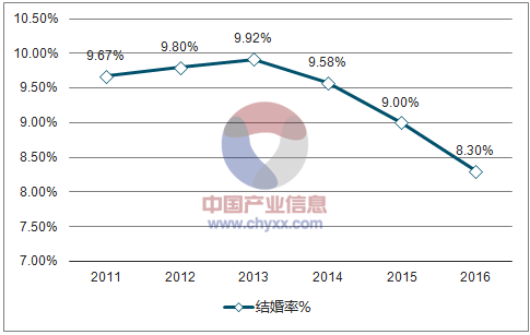 婚庆行业现状？(婚庆公司的竞争对手分析)-图2