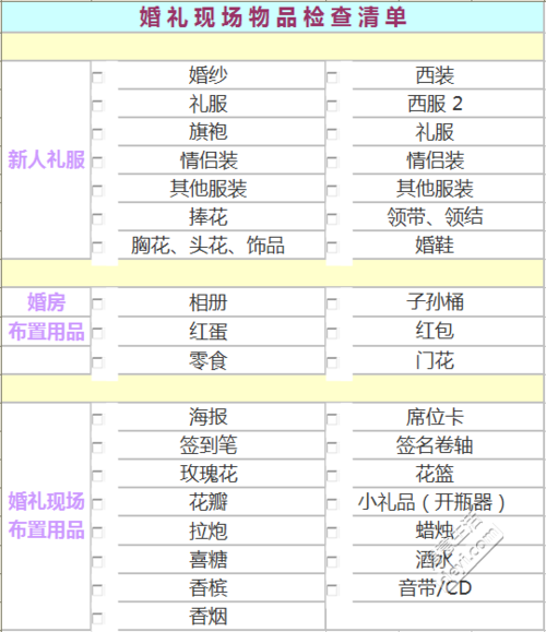 婚礼流程婚庆用品清单？(最近婚庆用品专卖店地址)-图3