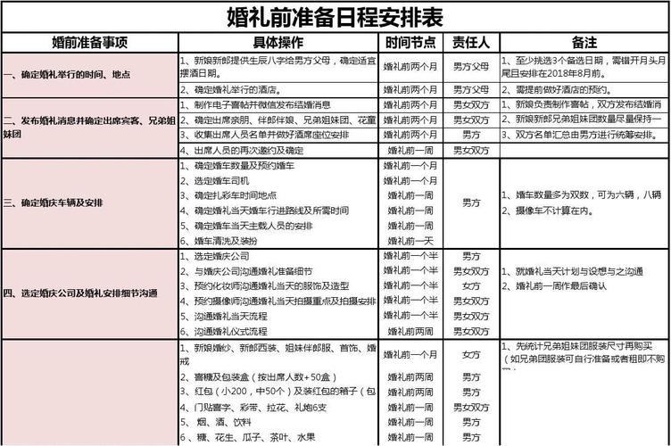 办婚礼流程和注意事项？(婚庆筹备流程及注意事项有哪些)-图3