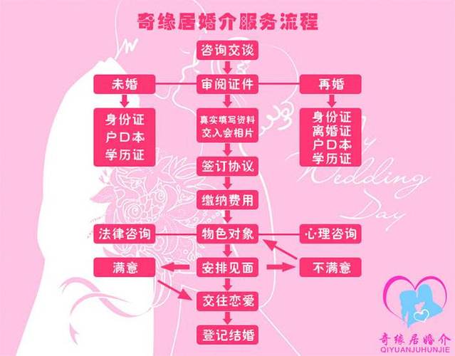 正规婚介一般收费多少？(婚介公司收费标准)-图2