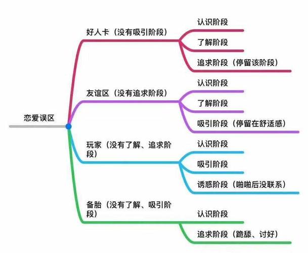 pua如何建立聊天框架？(pua聊天思维导图)-图2