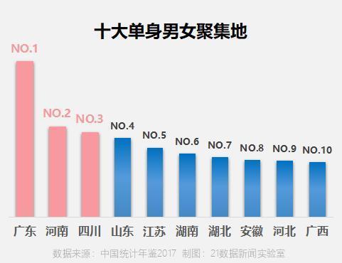 广西哪个地方光棍最多？(河池单身)-图2