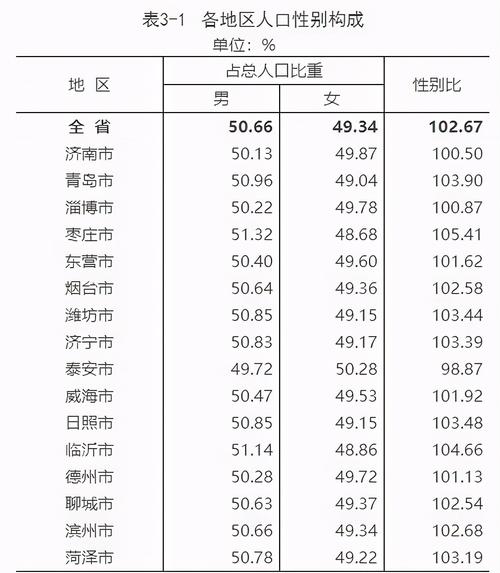 临沂单身人口？(临沂单身)-图1