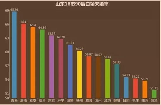 临沂单身人口？(临沂单身)-图3