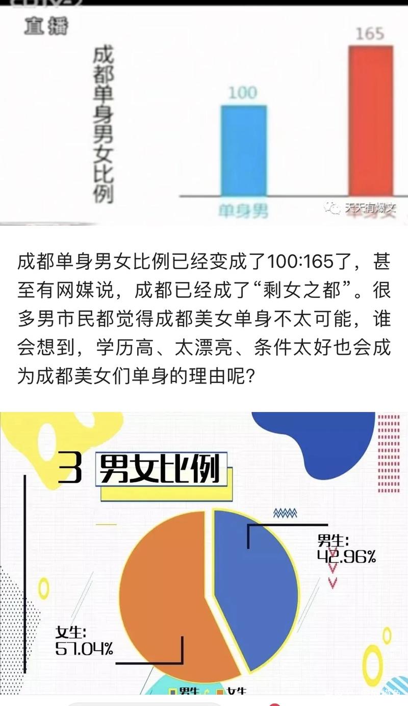 成都为什么就成了剩女之都？(成都单身)-图1