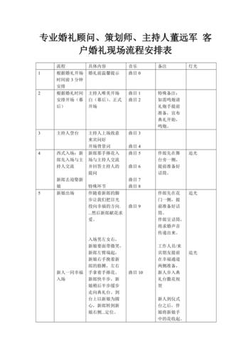 婚礼现场流程？(婚礼现场)-图1