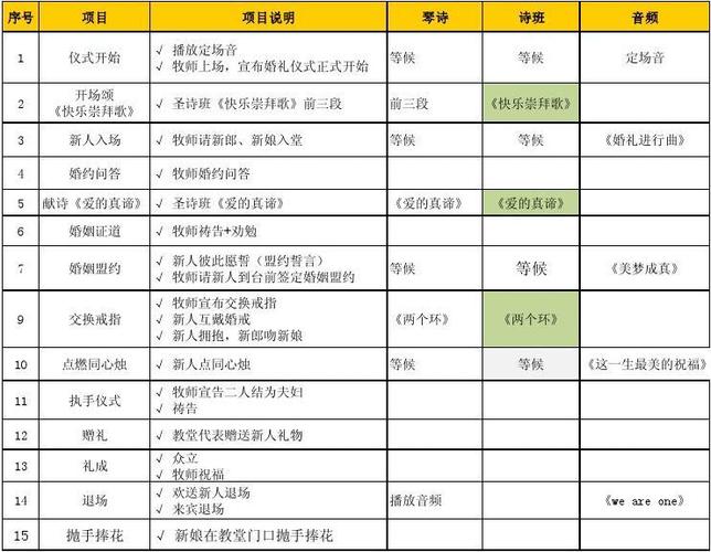 王都创世物语教堂怎么结婚？(教堂婚礼流程)-图3