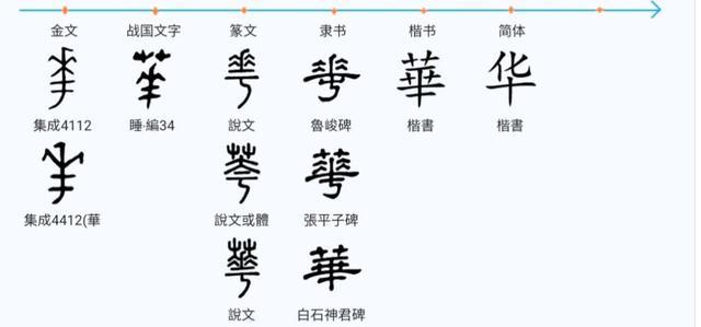 左边一个“文右边一个华”是什么字？左边？(文 华婚礼主题)-图2