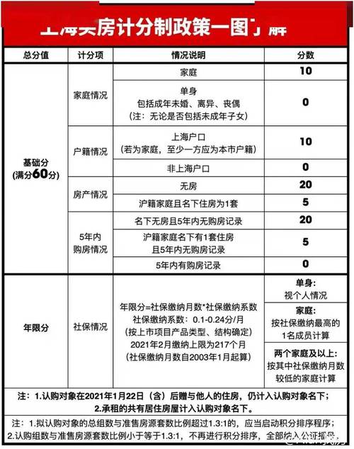 上海新房开通天燃气表要收费用吗？(上海婚礼预算)-图3