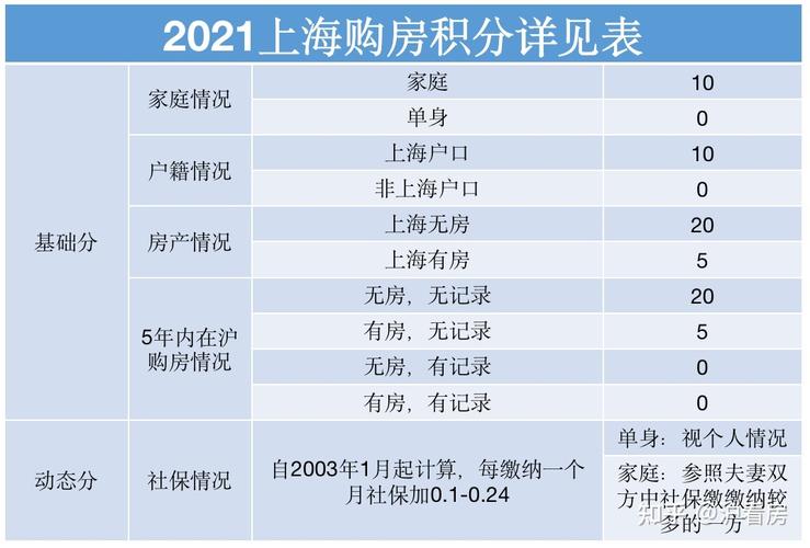 上海新房开通天燃气表要收费用吗？(上海婚礼预算)-图2