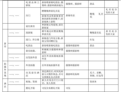 史上最详尽婚礼流程？(婚礼策划方案表格)-图3