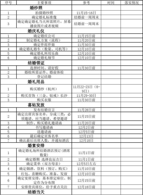 史上最详尽婚礼流程？(婚礼策划方案表格)-图2