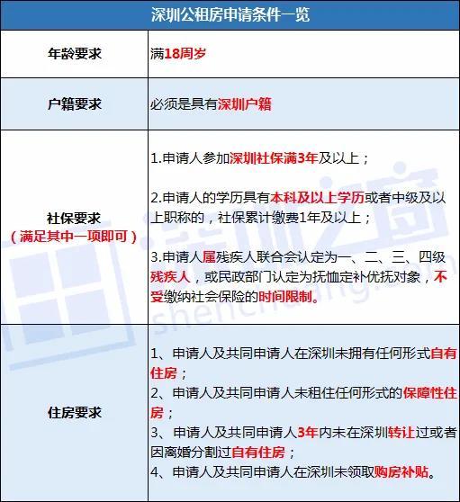 深圳公租房签约入住流程？(深圳婚礼当天流程)-图1