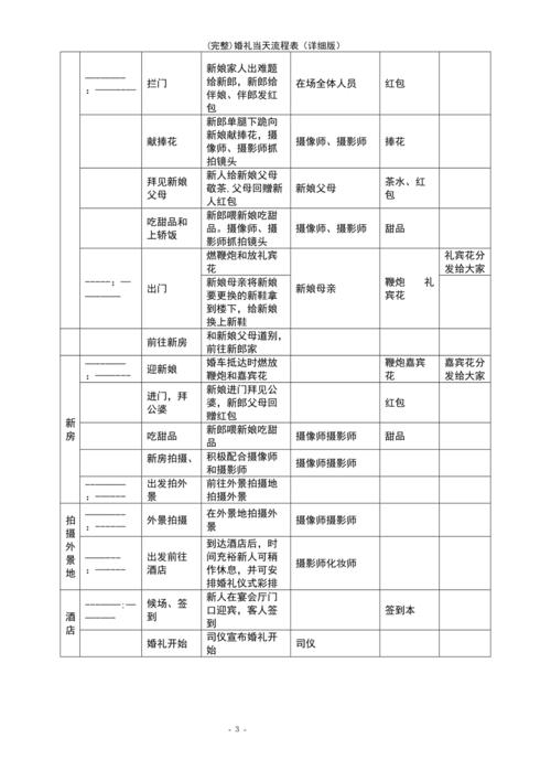 浙江杭州婚迁流程？(杭州婚礼当天流程表)-图2