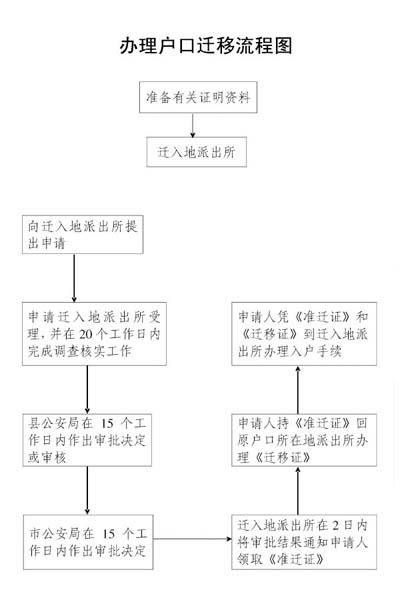 浙江杭州婚迁流程？(杭州婚礼当天流程表)-图3