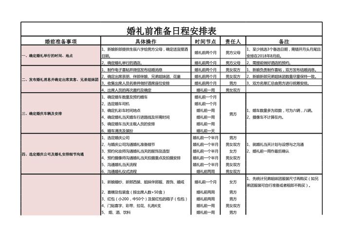 结婚当总管的程序怎么安排？(乡下婚礼流程)-图2