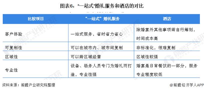 一站式婚礼先进吗？(一站式婚礼优势)-图1