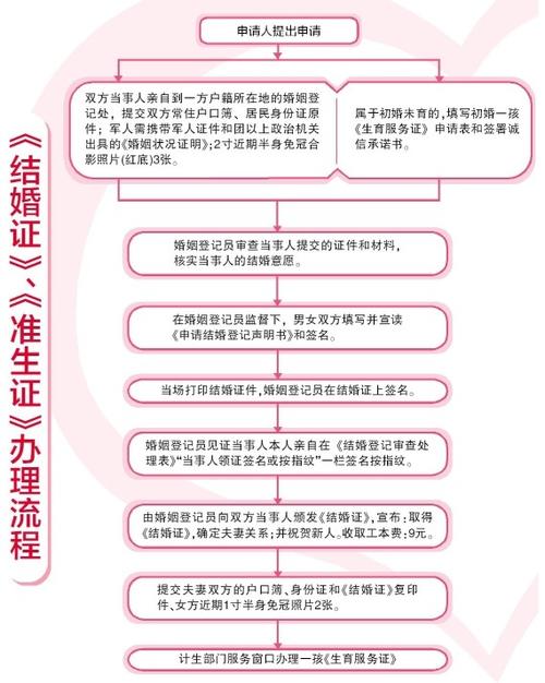 外地人在南京结婚证办理流程？(南京婚礼流程)-图3