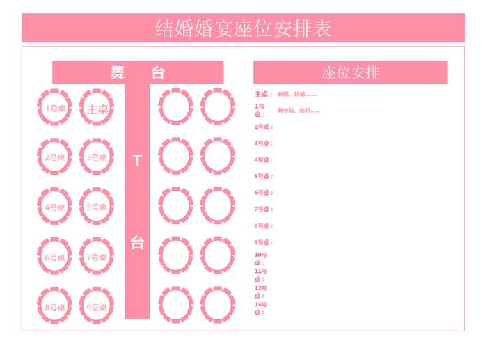 婚礼坐席左右怎么分？(婚礼坐席)-图3