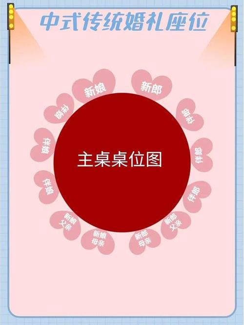 婚礼坐席左右怎么分？(婚礼坐席)-图2