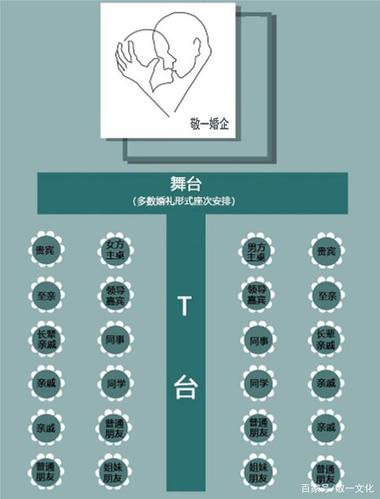 入座与离座时，有何需要注意之点？(婚礼排桌注意)-图3