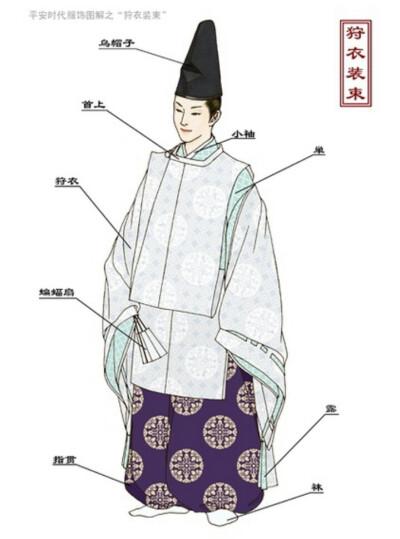 描写古代男子结婚衣服？(日本传统婚礼新郎服饰)-图2