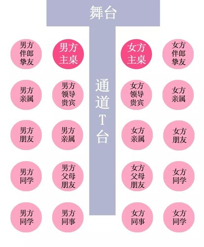 订婚宴主桌怎么排座位？(新娘新郎婚礼座位)-图3