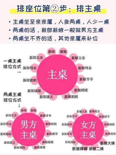 出阁宴和和正式婚礼顺序？(婚礼 新郎出场位置)-图2