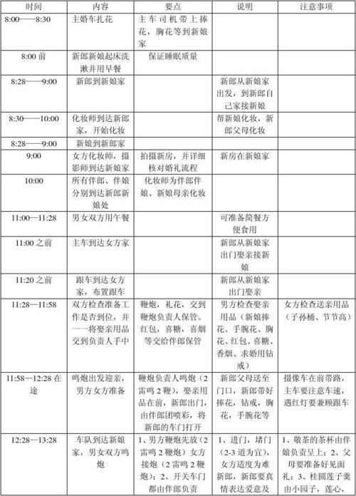 男方代表去女方家接亲流程？(新郎家人接亲流程)-图3