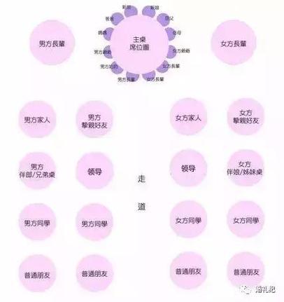 两亲家订婚在酒席上怎么坐？(新郎结婚坐席怎么安排)-图3