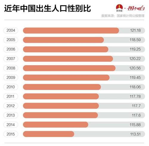 山西未婚生子如何上户口？太原市未婚男女比例是多少？-图2