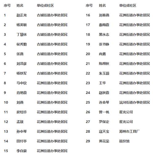 河南省教师保障房申请条件？邓州中老年单身群-图2