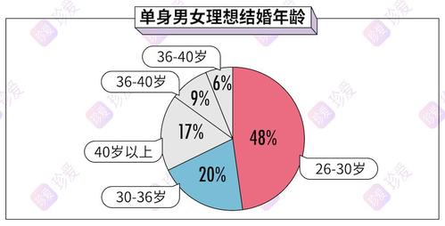 江苏单身男女比例是多少？江苏盐城表弟结婚表哥出多少钱？-图3