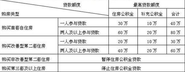 山东滕州男人可以嫁吗？滕州市住房公积金贷款额度？-图3