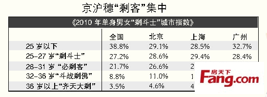 江苏单身男女比例是多少？能在江南小镇买到房子么？-图1