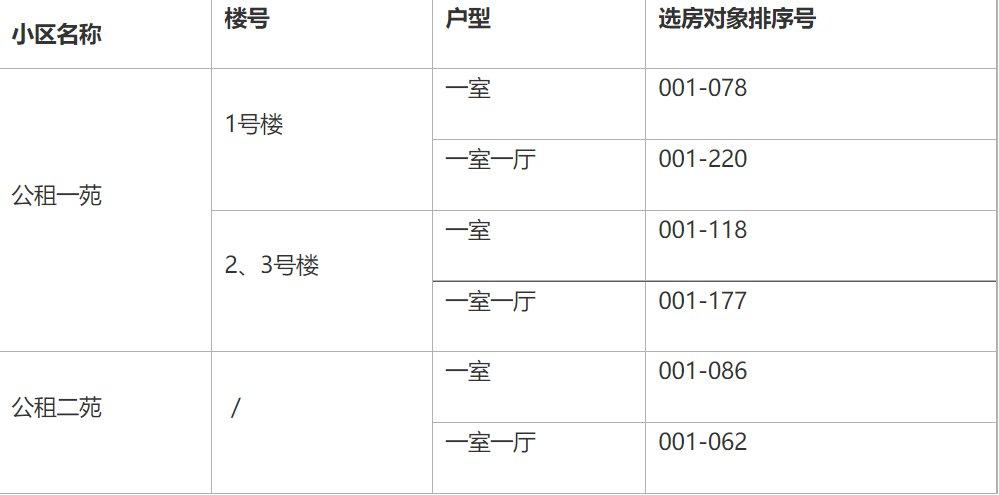 三门峡公租房申请条件2021？三门峡单身女找男朋友-图3