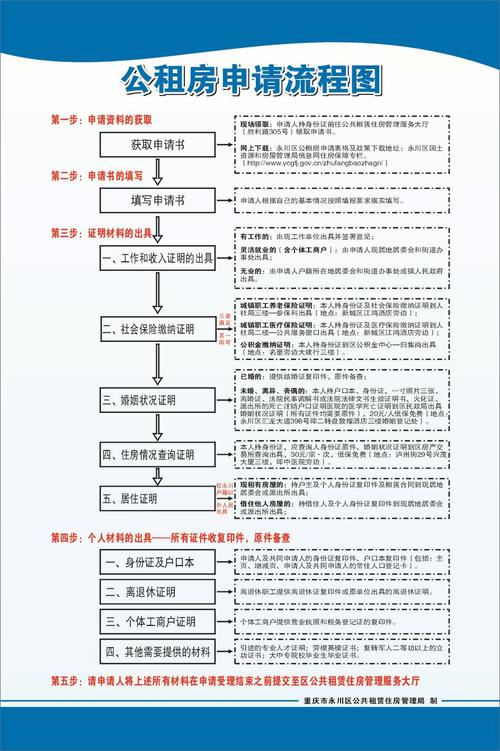 永川公租房申请条件和流程？永川单身在线-图2