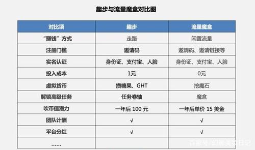 8个最好用的手机App有哪些推荐？绝对不套路？跑步群规章制度？-图1