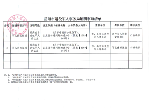 军人如何办理单身证明？大龄军人未婚啥原因？-图3