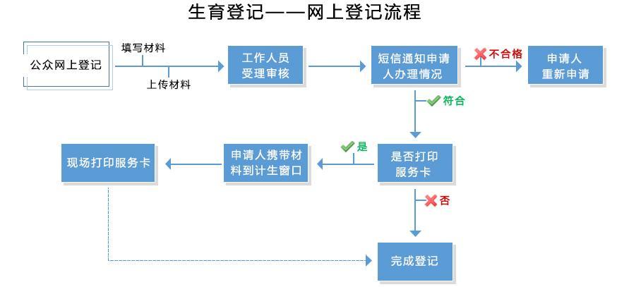 镇江万达乐趣脱单店是干嘛的？2020准生证办理流程镇江？-图1