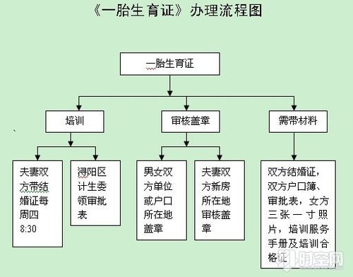 镇江万达乐趣脱单店是干嘛的？2020准生证办理流程镇江？-图2