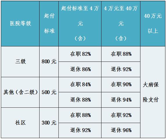 重庆45岁退休规定？重庆市45岁灵活就业人员医保交多少年？-图1