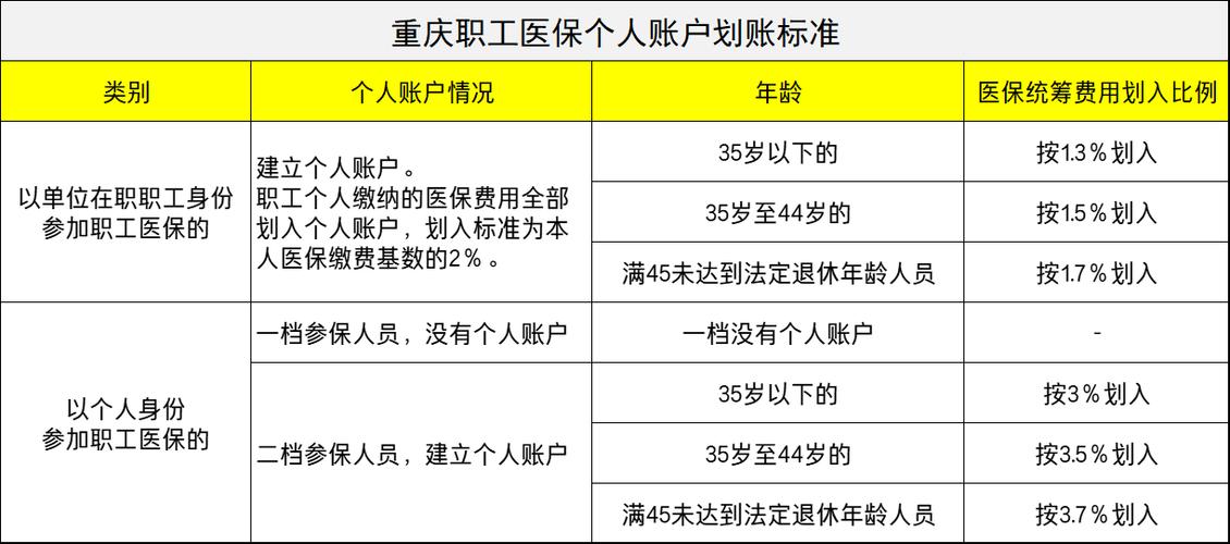 重庆45岁退休规定？重庆市45岁灵活就业人员医保交多少年？-图2