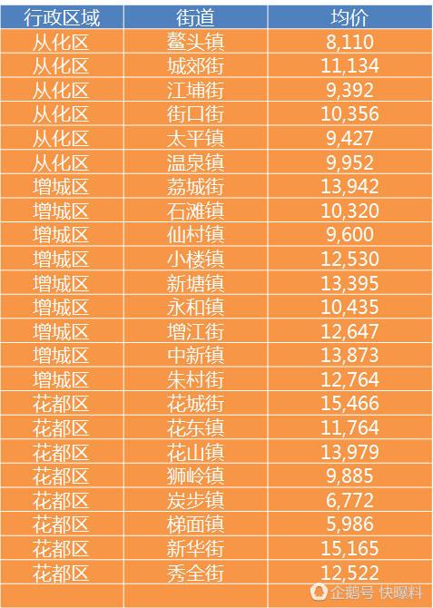 广州市户口，单身的，在增城从化不限购吗？2019从化买房限购？-图1