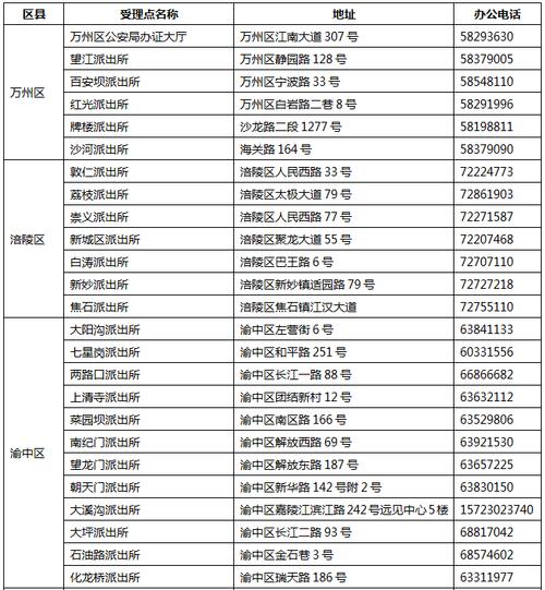 4304212是哪里身份证？带州的地名？-图2