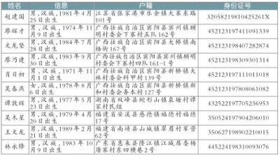 4304212是哪里身份证？带州的地名？-图1