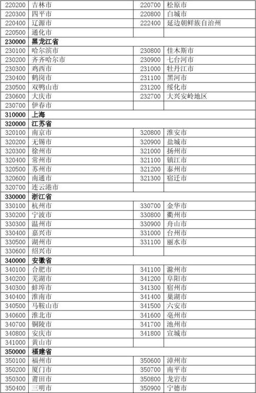 江苏省宿迁市邮政编码是多少？洪泽恋曲歌曲背后的故事？-图2